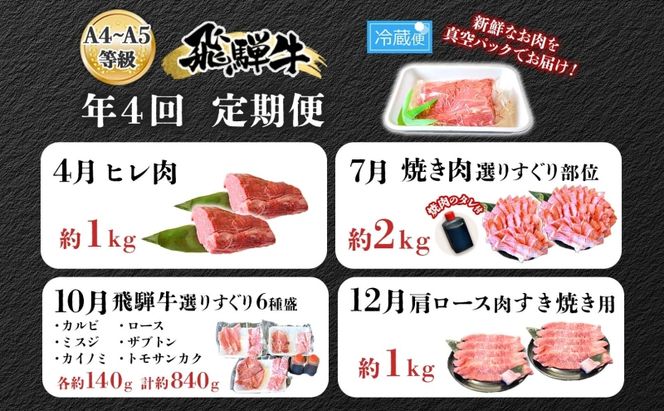焼肉マルイ 飛騨牛 春夏秋冬お届けセット 4回 合計4.8kg 焼肉 A4 A5 等級 和牛 国産 国産牛 牛肉 鉄板焼き バーベキュー ステーキ すき焼き 冷蔵 日本産 ブランド和牛 お取り寄せグルメ 送料無料 岐阜県 安八町