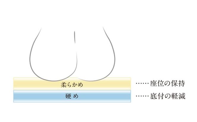 エアウィーヴ　車いすクッション （幸田町寄付管理番号2004）
