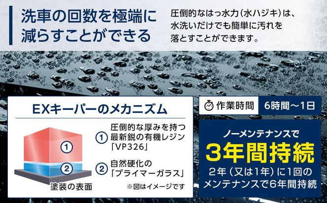 【大府店限定】手洗い洗車とカーコーティングの専門店KeePer LABOの「ＥＸキーパー」コーティング券（ＳＳサイズ・Ｓサイズ） 232238_W017