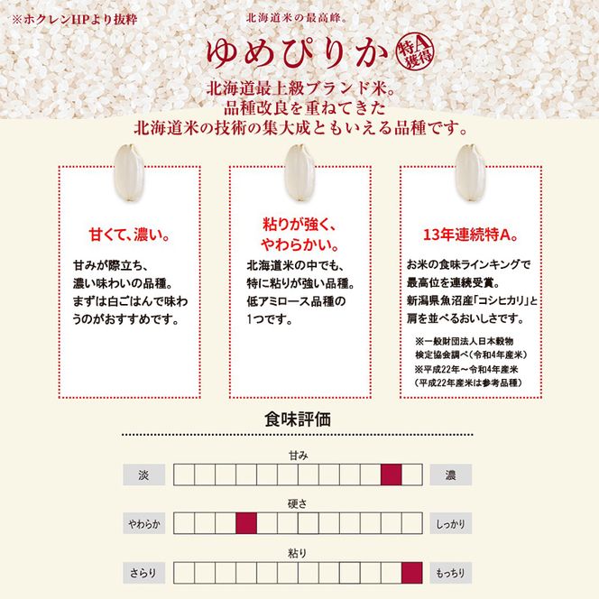 無洗米 北海道赤平産 ゆめぴりか 20kg (5kg×4袋) 特別栽培米 【1ヵ月おきに3回お届け】 米 北海道 定期便 お米 ふるさと納税 