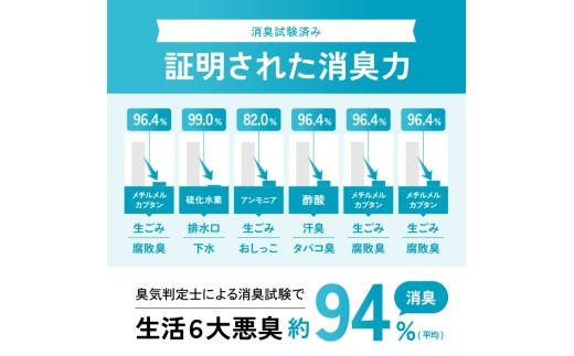 ペット用 消臭スプレー 500ml ドクターアニマポート本体＋詰め替えセット《獣医師 臭気判定士 W監修》｜消臭 除菌 抗菌 犬猫 アニマクリーンズ [2587]
