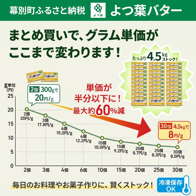 定期便 4ヵ月毎 全3回 よつ葉 「北海道 よつ葉バター 食塩不使用」150g×3【 よつ葉 美味しい パン ケーキ 製菓 お菓子 無塩 塩 北海道 十勝 幕別 】