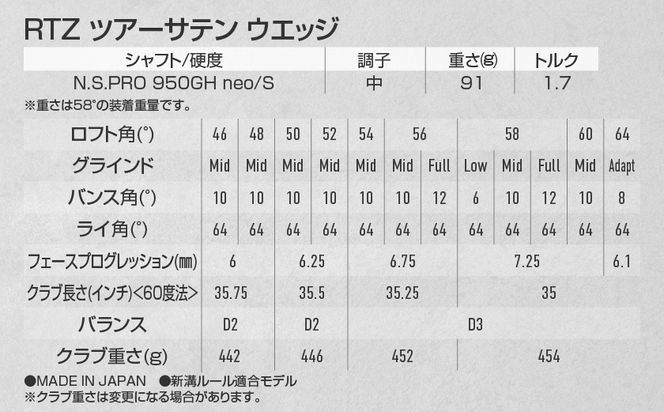 RTZ ツアーサテン ウエッジ【950GH/neo】《2025年モデル》_DI-C709