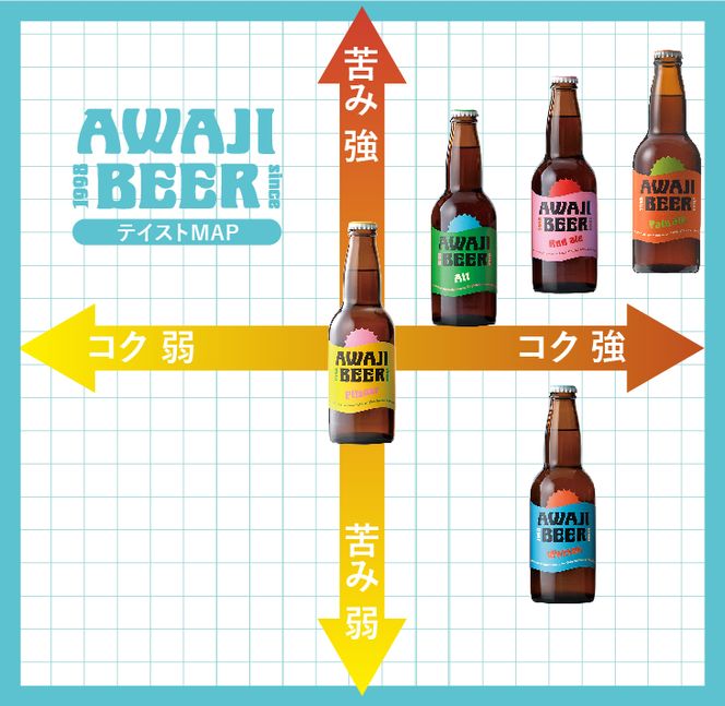 【定期便】あわぢびーる毎月６本セット《淡路島のクラフトビール》　飲み比べ ビール
