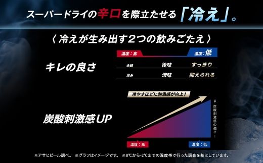 アサヒスーパードライ ／ ゴールド セット （２ケース） | アサヒビール ビール 生ビール 缶ビール お酒 酒 アルコール 茨城県 守谷市