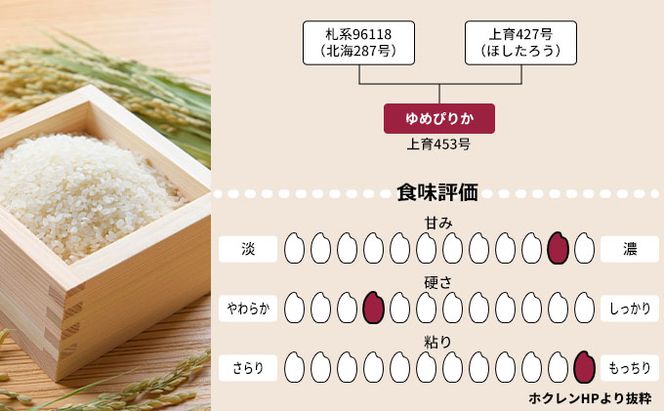 北海道産 ゆめぴりか3kg【12回お届け】米 生産者応援！ 寄附額改定↓ 空知エリア限定米 精米 北海道米 お米 北海道 赤平市