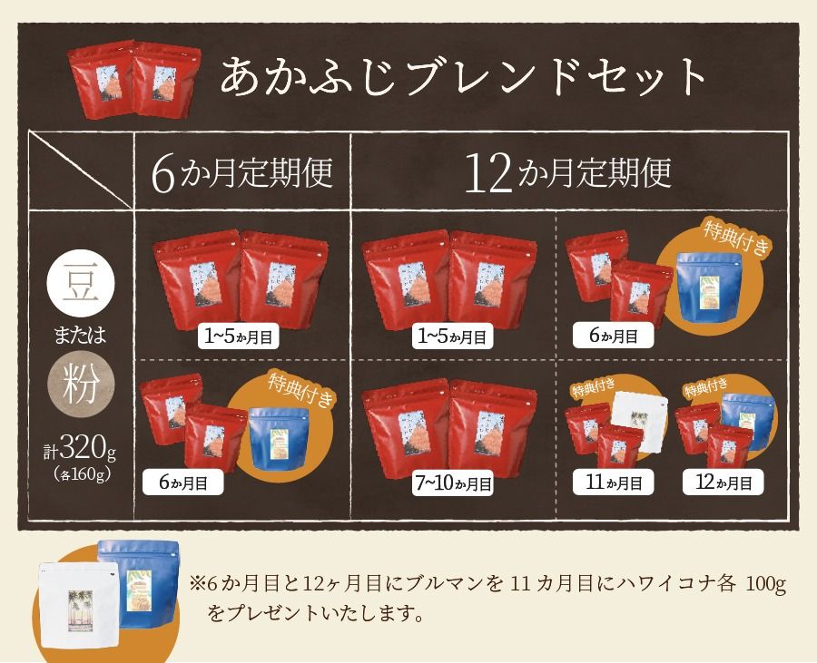 【ふるさと納税】メール便発送【定期便】コーヒー定期便6ヶ月12ヶ月コース選べる豆粉400gブレンドふじやまブレンドあかふじブレンドスペシャルティコーヒーセットマイルド深煎りコーヒー豆
