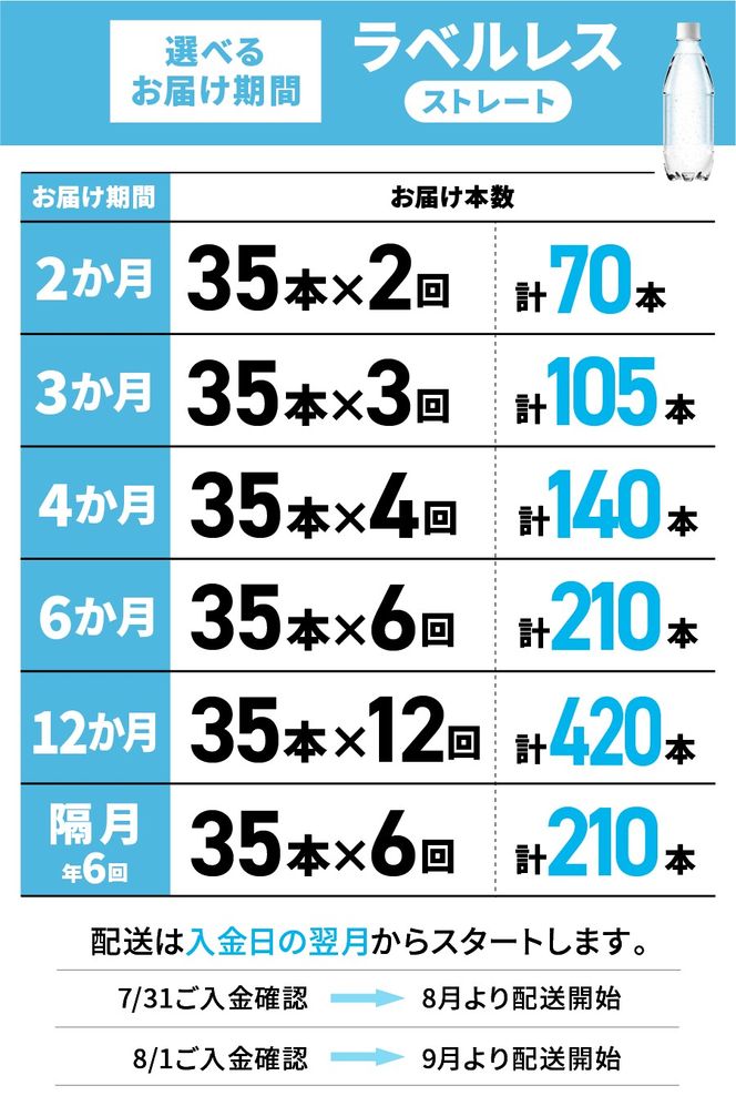 【定期便】VOX バナジウム 強炭酸水 500ml 35本 【富士吉田市限定カートン】 選べる回数 ストレート ラベルレス 備蓄 防災 ストック 防災グッズ 保存 山梨 富士吉田