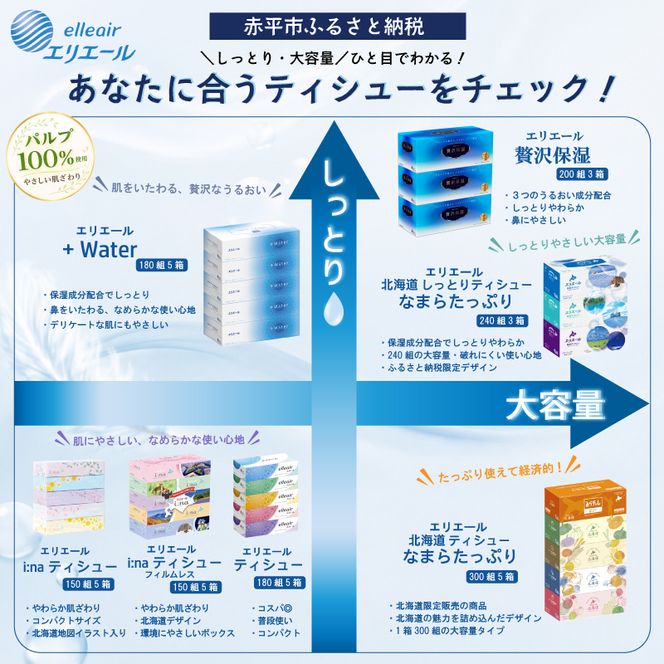 エリエール 〈アソート〉 i:na (イーナ) ダブル 50m 36ロール 北海道 しっとりティシュー なまらたっぷり 6箱 トイレットペーパー ティッシュ トイレ ボックスティッシュ まとめ買い ペーパー 紙 防災 常備品 備蓄品 消耗品 備蓄 日用品