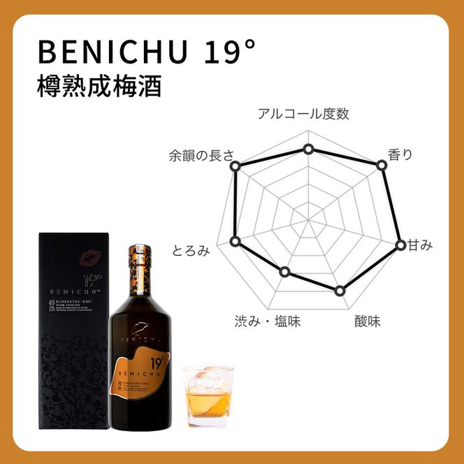 梅酒 限定 年間1000本 BENICHU19° 750ml 高島屋選定品 お酒 リキュール 高島屋 うめしゅ 酒 アルコール 紅映梅 梅 うめ ウメ 福井県 福井 