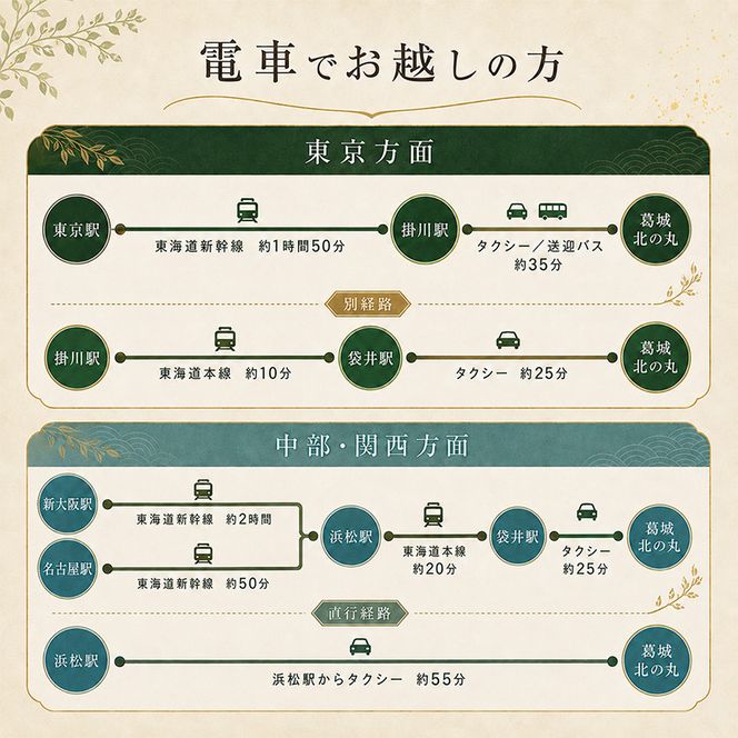 葛城 北の丸 ペア宿泊券（１泊2食 奏コース）家族旅行 人気 厳選  料理 グルメ 家族 夫婦 静岡 旅行 袋井市 チケット 葛城北の丸 2人 1泊 