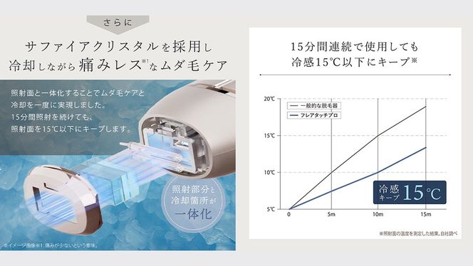 LINKA (リンカ) フレアタッチ プロ 脱毛器 AI機能搭載 LINKA フレアタッチプロ（光脱毛器）