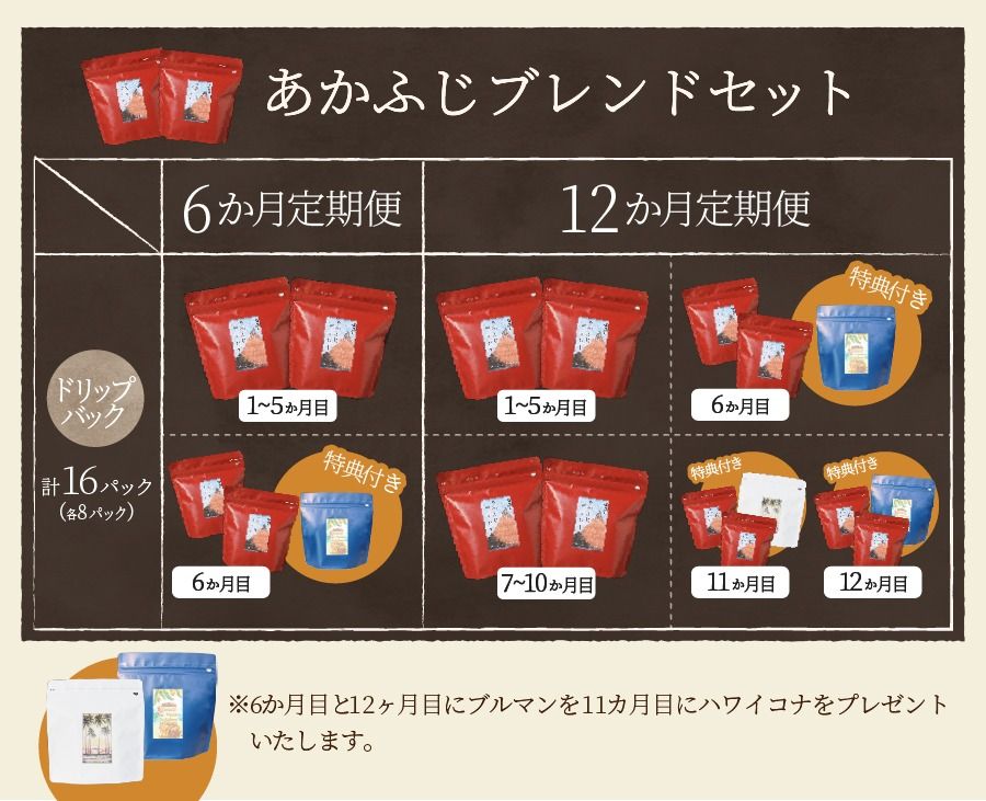 【ふるさと納税】メール便発送【定期便】コーヒー定期便6ヶ月12ヶ月コース選べる豆粉400gブレンドふじやまブレンドあかふじブレンドスペシャルティコーヒーセットマイルド深煎りコーヒー豆