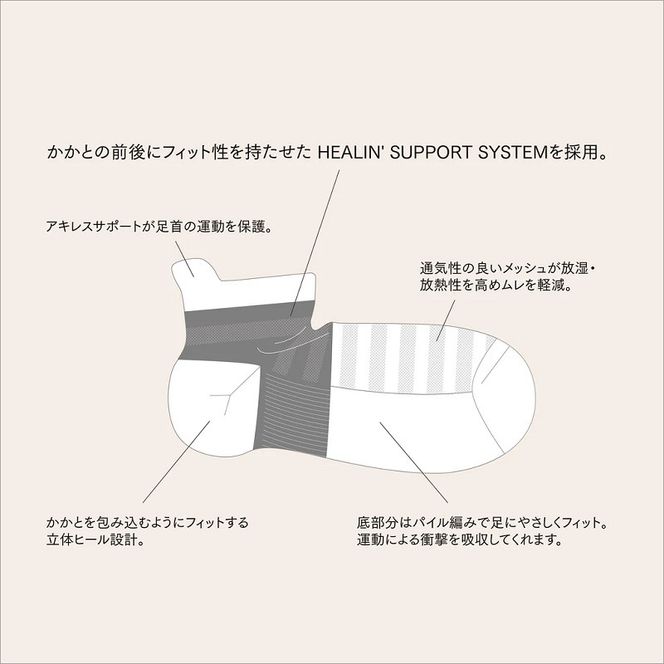 かかとを「癒し」「助ける」メンズヒーリンソックスセット 3足アソート / ズレ防止 パイル編み ゴムサポート 疲れにくい 靴下