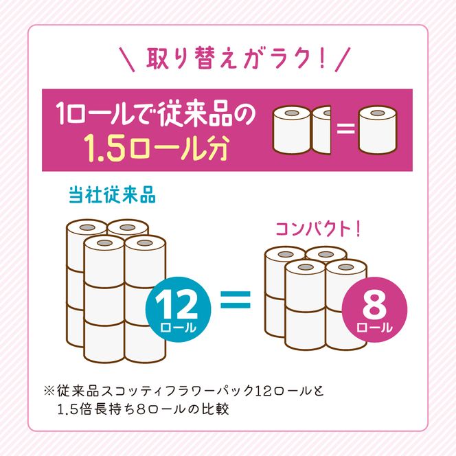 定期便 トイレットペーパー ダブル スコッティ 1.5倍長持ち 8ロール × 1パック フラワーパック 香り付き《 3ヶ月ごと計 4回 》