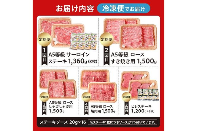 『飛騨牛』贅沢食べ比べセットA　定期便※5回に分けてのお届けとなります。【0016-099】