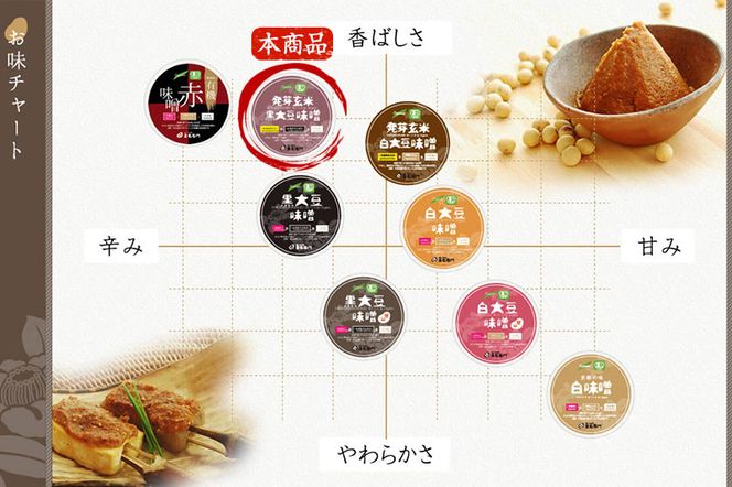 京都・喜右衛門　有機 発芽玄米黒大豆味噌 (800g×2)〈 味噌 みそ 有機 有機JAS認証 オーガニック 天然醸造 手作り 生みそ 〉