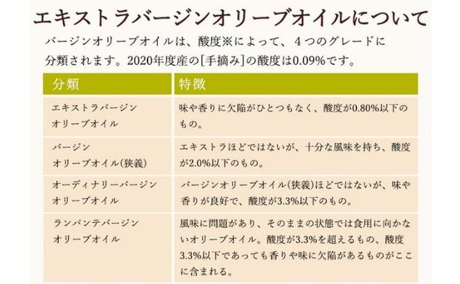 【 小豆島 】【予約商品】小豆島産100％　エキストラバージンオリーブオイル[手摘み]　2本セット　※2026年1月中旬より発送開始 食用油 