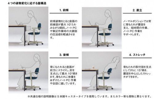 イトーキ バーテブラ03 （vertebra03）ワークチェア【 お客様組立品 ( かんたん組立 ) /   4本脚 回転 本体：G1/ダークグリーン CD張地：Y2/ディープイエロー / 柴田文江氏デザイン / 日本製 】  オフィスチェア デスクチェア ダイニングチェア KG-855CDG1Y2CF (KG-855CD-G1Y2C)【EI016W】