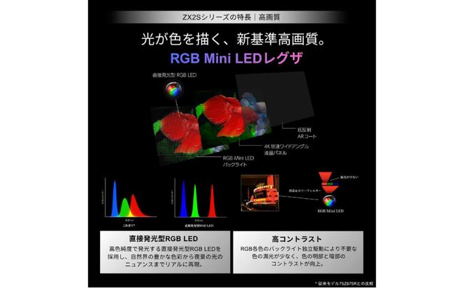 TVS REGZA【標準設置費込み】 RGB Mini LED液晶テレビ REGZA レグザ ZX2 75V型 4K対応 4Kチューナー内蔵 YouTube対応 Bluetooth対応 75ZX2S 【kw0085-0090-2】