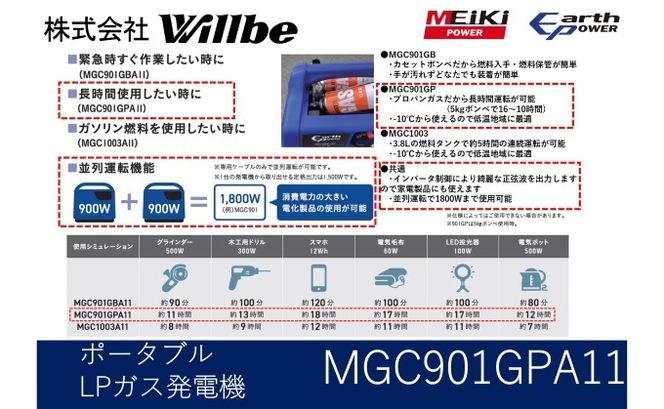 ポータブルガス発電機 MGC901GPA11 LPガス燃料