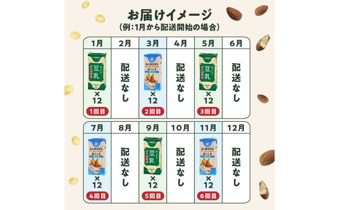 【T10096】※先行予約※2026年6月より発送開始！【隔月配送】みどり豆乳 成分無調整 1000ml×12本＋みどりアーモンドミルク 砂糖不使用 1000ml×12本 隔月交互に6回お届け定期便