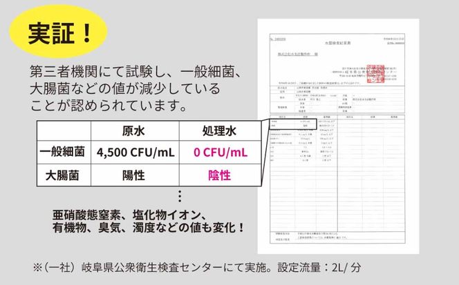 防災・災害用　非常用浄水器「磨水EW」　J24P-EW  [No.1121]