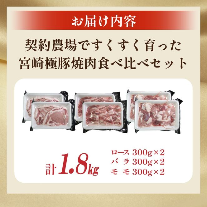 【産地直送・鮮度密封真空小分け】契約農場ですくすく育った宮崎極豚焼肉食べ比べセット 1.8kg