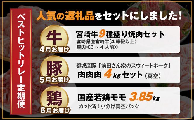 【事業者コラボ定期便】お肉のベストヒットリレー≪4～6月お届け≫