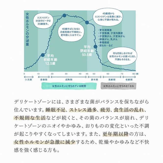 明日 わたしは柿の木にのぼる/フェミニンミスト 60ml※着日指定不可