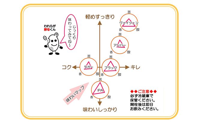 【小諸宿】クラフトビール(発泡酒) 6種詰め合わせ ペットボトル500ml 6本入り 長野 信州 小諸　お酒 酒 お取り寄せ こだわり 麦酒 クラフトビール