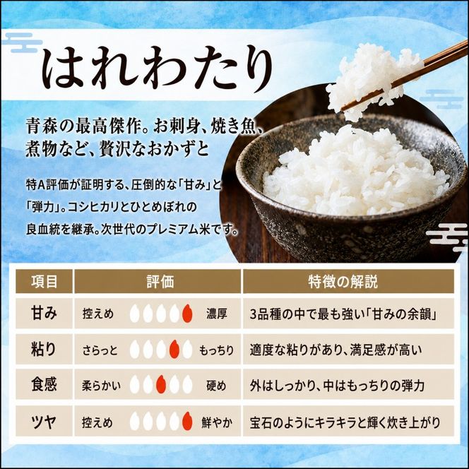 先行予約 令和8年産 青森県 鰺ヶ沢産 お米食べ比べ お試しセット 白米 約300g×3袋 [H.GREENWORK] まっしぐら・あさゆき・はれわたり / お米 精米 こめ おこめ ごはん お試し 精米 ポスト投函 津軽
