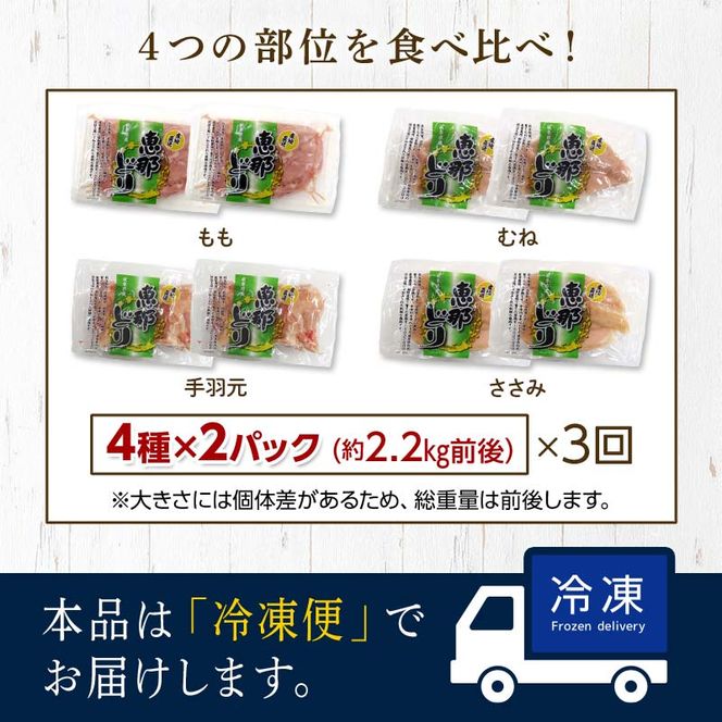 【定期便・3回】産地直送！恵那どり お試し4種8パックセット 小分け 真空パック 大容量 セット 鶏肉 F4N-2468