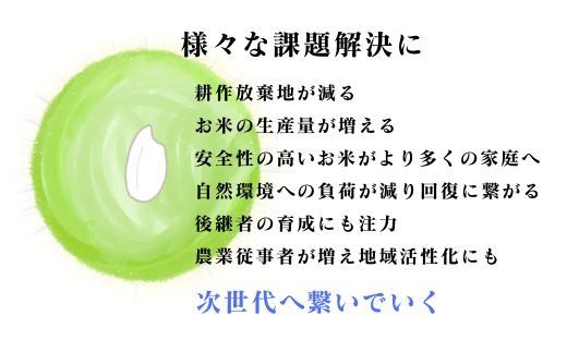 【令和7年産】四万十市産 コシヒカリ 玄米 9kg 栽培期間中農薬・ 化学肥料・除草剤不使用 国産 こしひかり 2025年産 米 こめ コメ ご飯 高知 四万十 しまんと 農家直送 蕨岡の百姓 福留壯 オーガニック 25-0016