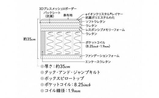 BY4【シモンズ】ダブルベッド　プラッシュ　DC　D2