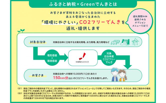 御前崎市産CO2フリーでんき 50,000 円コース（注：お申込み前に申込条件を必ずご確認ください） 222232_DK003