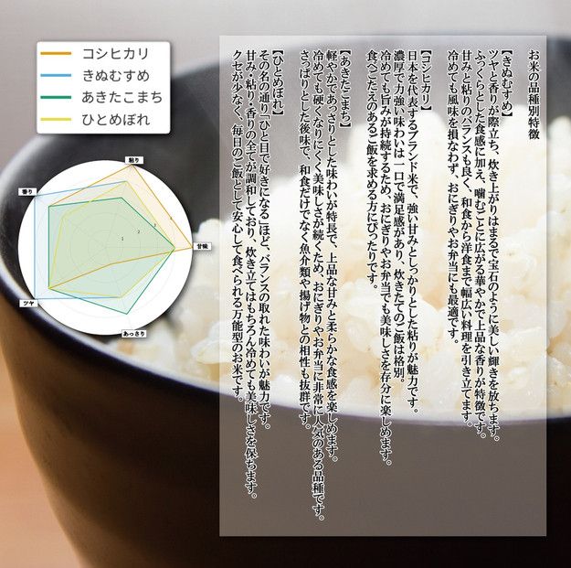 令和7年産　大上農園きぬむすめ　無洗米5kg 313726_CI005