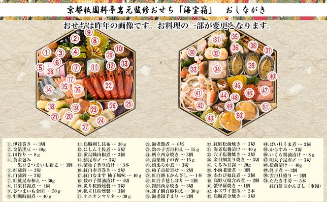 【京都祇園 岩元】冷蔵おせち六角二段重「海宝箱」約4人前｜本格 料亭おせち 毎年完売必至 人気［ 京都 祇園 老舗 料亭 完売必至の大人気おせち おすすめ 二段重  4人 2027 正月 お祝い おせち お節 京おせち 京料理 グルメ お取り寄せ 通販 送料無料 ふるさと納税 ］ 261009_A-ZV3009