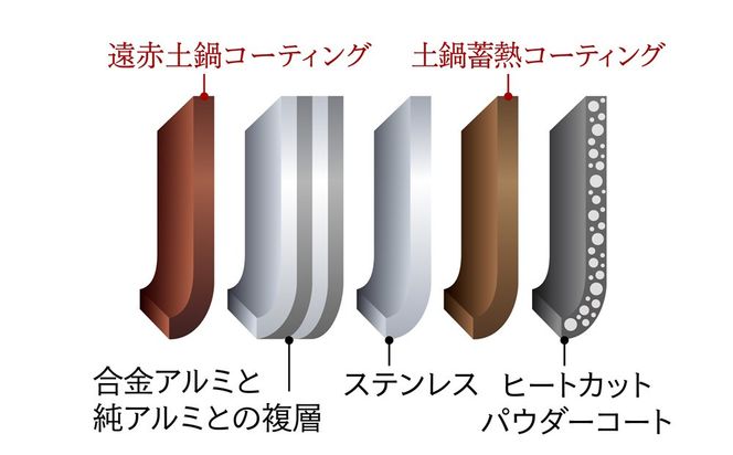 【2026年新製品】タイガー魔法瓶 圧力IH炊飯器 JRI-T100K 5.5合炊き ブラック 312011_DH029