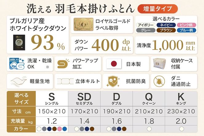 羽毛布団 シングル 冬用 増量 本掛け 掛け布団 洗える ホワイトダックダウン 93% 1.2kg 400dp 抗菌防臭 軽量生地 ブルー 青 柄 布団 ふとん 羽毛 ダウン ダウンケット 羽毛掛け布団 日本製 5つ星 ロイヤルゴールドラベル ブルガリア産 [川村羽毛 山梨県 韮崎市 20743612]