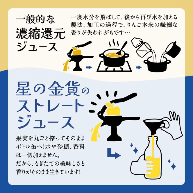 りんごジュース 青森 シャイニープレミアム 星の金貨 280ml×24本 風丸農場 りんご ジュース 100% ストレート アップルジュース フルーツジュース 果物ジュース ペットボトル 希少 フルーツ 果物 飲料 リンゴ 林檎 青森県産 青森県
