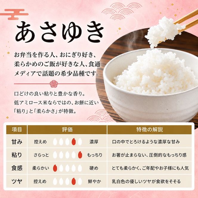 先行予約 令和8年産 あさゆき 玄米 5kg [H.GREENWORK] 青森県 鰺ヶ沢産 / お米 希少米 もっちり 備蓄 健康 津軽