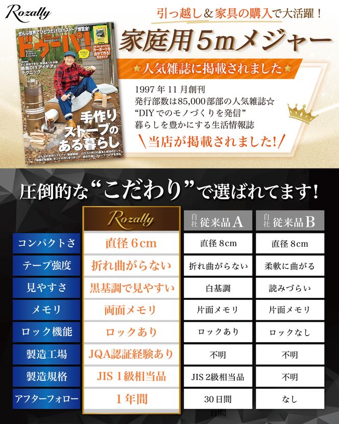 【JIS規格1級相当品】 メジャー 巻き尺 両面目盛 5m 【kw0286-0019】