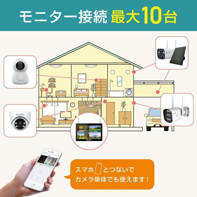 セキュリティカメラ　モニターセット　TBC-1010S 272183_AZ174