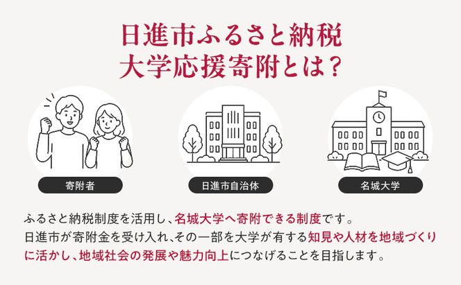【返礼品なし】大学等連携事業補助制度 (名城大学) 50,000円 大学 教育 教育支援 愛知県 日進市