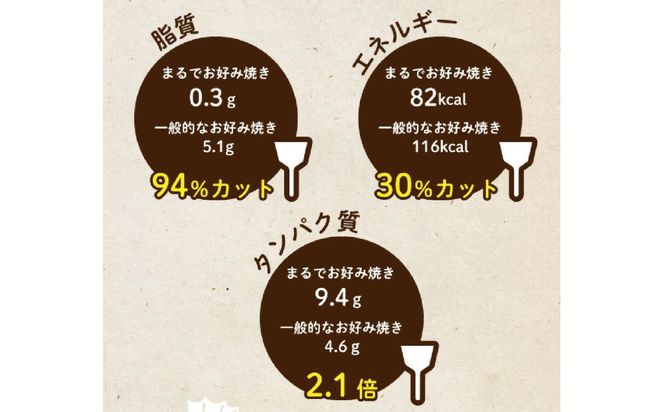 卵・小麦粉不使用★★★絶品　魚のすり身で作った【まるでお好み焼き　6枚入】【おつまみ 蒲鉾 すり身 無添加 高たんぱく 練り物 魚介類 ひな祭り こどもの日 母の日 父の日 お中元 敬老の日 お歳暮 七五三 お正月 贈答 】 ● 041009_AG018
