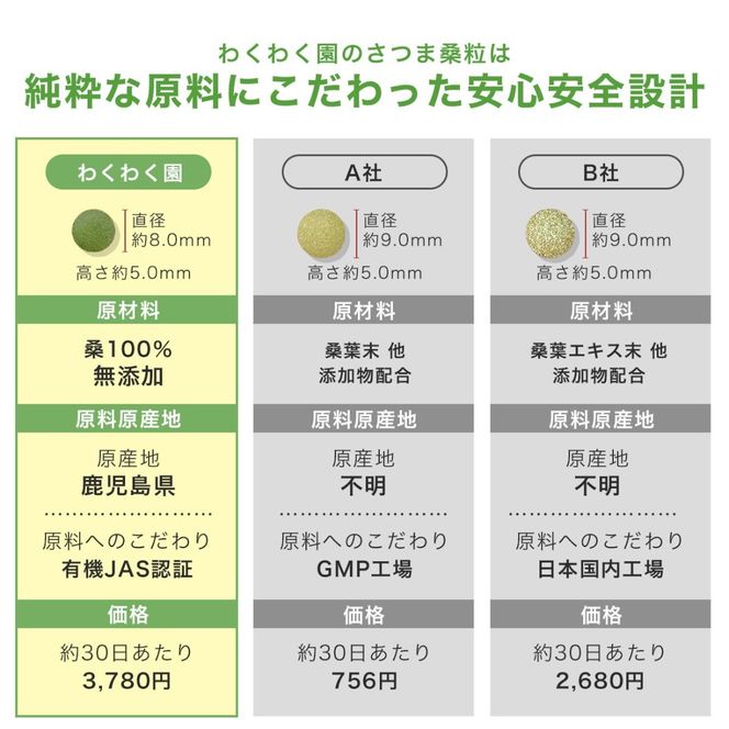a1018 ≪定期便・全3回≫ さつま桑粒 (270粒入×3ヶ月) 桑の葉 サプリメント 天然100％ オーガニック ダイエット 有機 JAS【わくわく園】