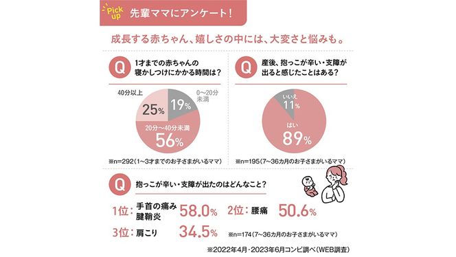 【 コンビ 】ネムリラ コードレス AUTO SWING BEDi Long SS EG＋（シュガーベージュ）119102 ハイローラック combi バウンサー ハイローベッド&チェア ベビー用品 出産準備 出産 [AA78-NT]