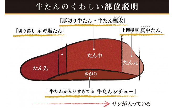 たんや善治郎　厚切り牛たん3枚  塩味【肉 牛肉 タン 仙台 名物 グルメ 厚切り 焼肉 プレミアム バーベキュー ジューシー 柔らかい 食品 ギフト 風味豊か 旨味 冷凍保存 焼き方簡単 食べ比べ 高級 贅沢】 041009_GA015