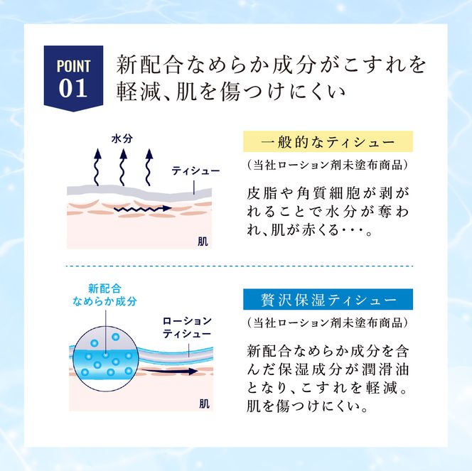 エリエール 贅沢保湿 200W3P 1パック 最短 10日以内配送 最短配送 ティッシュペーパー 箱 保湿成分配合 ティッシュ まとめ買い ペーパー 紙 防災 常備品 備蓄品 消耗品 備蓄 日用品 生活必需品 北海道 赤平市 2025_CP